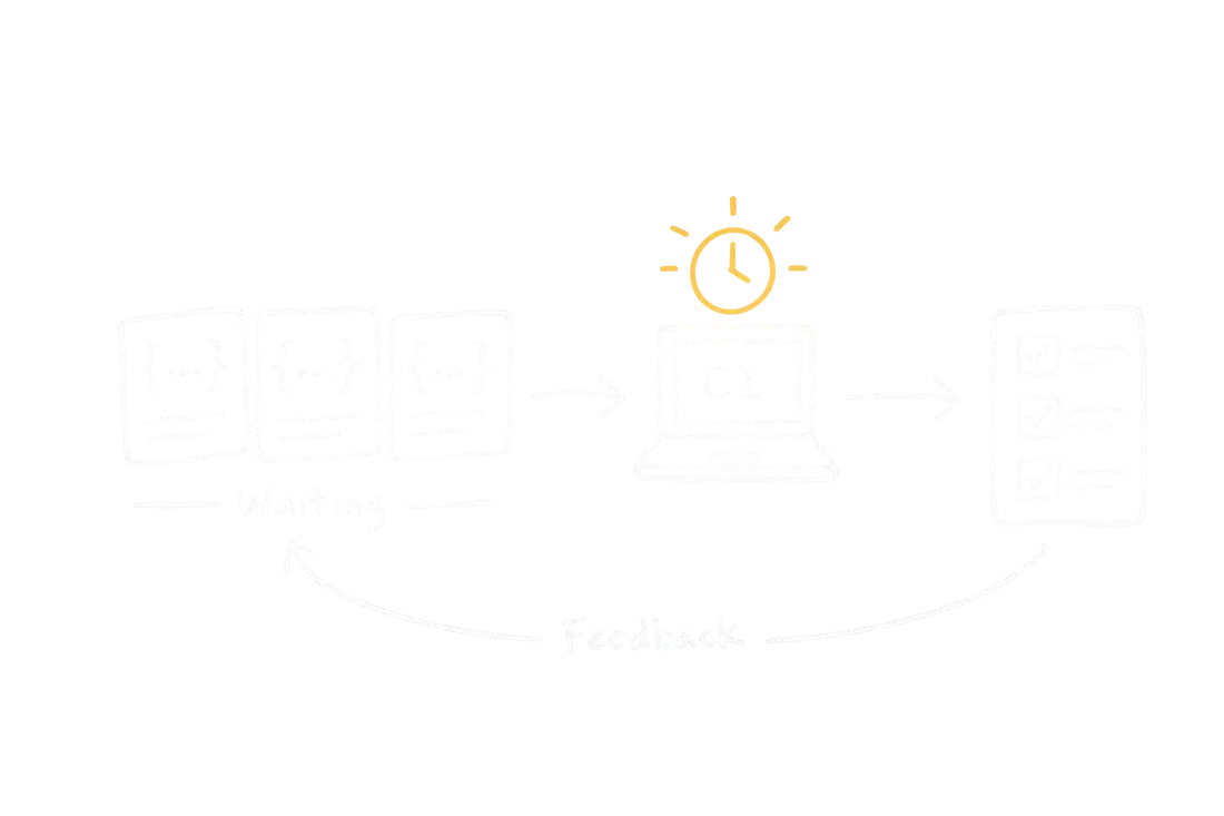Code changes waiting for CI checks before feedback can return to the agents.
