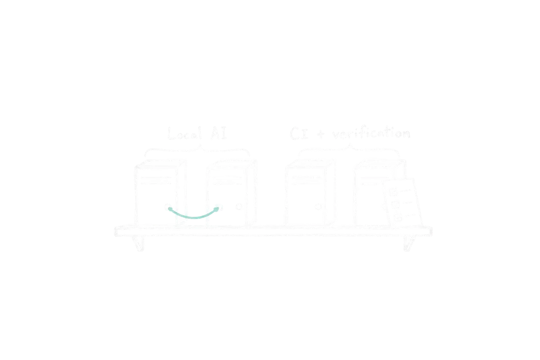 Four compact computers grouped into local AI and CI with verification.